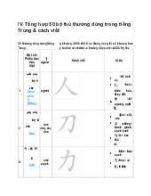 Tổng hợp và Hướng dẫn Viết 50 Bộ Thủ Thông Dụng | Đại học Kinh tế kỹ thuật công nghiệp