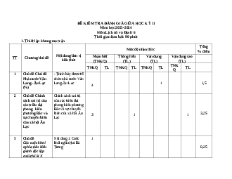 Đề thi giữa học kì 2 môn Lịch sử - Địa lí 6 năm 2023 - 2024 sách Kết nối tri thức với cuộc sống | Đề 2