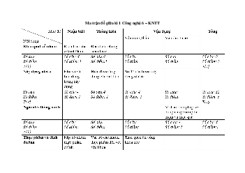 Giải Đề thi giữa học kì 1 môn Công nghệ 6 năm 2023 - 2024 sách Kết nối tri thức với cuộc sống | Đề 7