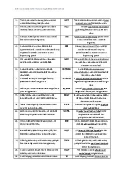 Word form & Sentence transformation ôn thi chuyên Tiếng Anh