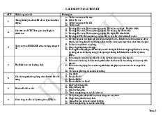 Đề cương ôn tập trắc nghiệp Tin học quản lí | Trường Đại học Kinh tế - Đại học Đà Nẵng
