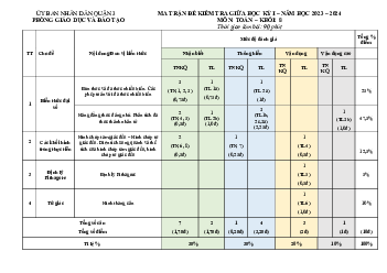 Đề tham khảo giữa kỳ 1 Toán 8 năm 2023 – 2024 trường THCS Hai Bà Trưng – TP HCM
