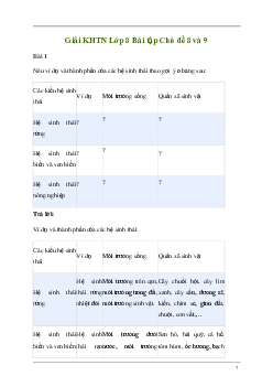 Giải KHTN 8: Bài tập Chủ đề 8 và 9 | Cánh diều