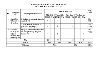 Đề thi giữa học kì 1 môn Tin học 7 năm 2023 - 2024 sách Cánh diều - Đề 2