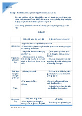 BTVN 1 Bài tập : Phân biệt chính thể quân chủ tuyệt đối và quân chủ hạn chế