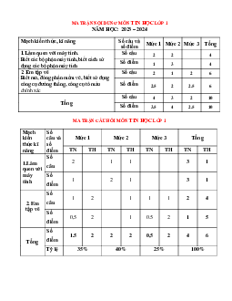 ĐỀ KIỂM TRA CUỐI HỌC KÌ 1 lớp 1 môn Tin học - NĂM HỌC 2023-2024 theo thông tư 27