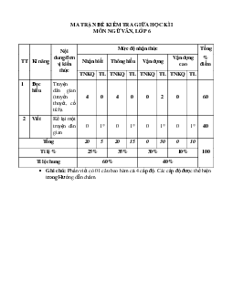 Đề thi giữa học kì 1 môn Ngữ văn 6 năm 2023 - 2024 sách Cánh diều | Đề 5
