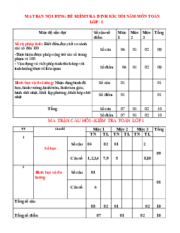 Đề thi học kì 2 lớp 1 năm 2022 - 2023 | Toán 1 | Cánh diều | đề 2