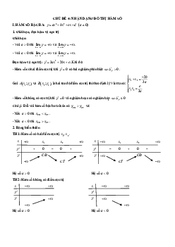 Chuyên đề trắc nghiệm nhận dạng đồ thị hàm số Toán 12
