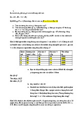 Lý thuyết chương 3 : Độ co giãn | Môn kinh tế vi mô