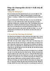 Bảng cửu chương nhân chia từ 1- 10 dễ nhớ, dễ hiểu nhất