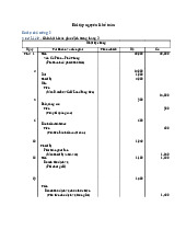 Bài tập Chương 2 và 3: Ghi Nhật Ký Giao Dịch | Môn Nguyên lý kế toán - Trường Cao đẳng Công thương Thành phố Hồ Chí Minh