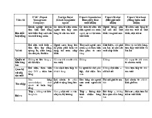 Ôn tập marketing Môn Marketing thương mại quốc tế | Trường Đại học Tài chính - Marketing