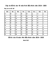 Đề thi tuyển sinh vào 10 môn Tiếng Anh Sở GD&ĐT Bắc Ninh năm 2024 - 2025