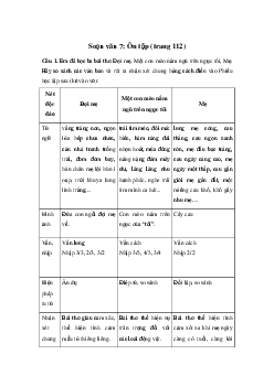Ôn tập trang 112 | Soạn văn 7 Chân trời sáng tạo