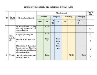Đề tham khảo học kì 1 Toán 8 năm 2022 – 2023 trường TH – THCS Tây Úc – TP HCM