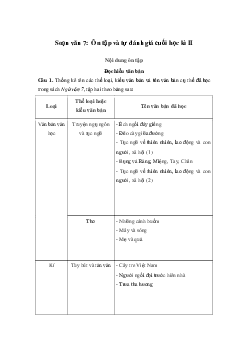 Ôn tập và tự đánh giá cuối học kì II | Soạn văn 7 Cánh diều