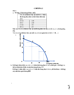 Bài tập Nhập môn kinh tế học chương 2, 3 (có đáp án)