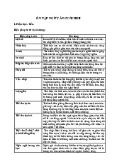 Ôn Tập Ngữ Văn Cuối Kỳ II - Biện Pháp Tu Từ và Cảm Xúc Trong Thơ