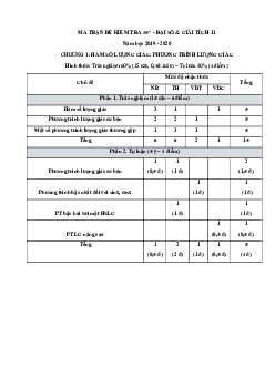 Đề kiểm tra định kì ĐS&GT 11 chương 1 năm 2019 – 2020 trường Anhxtanh – Hải Phòng