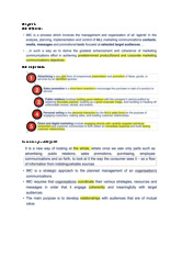 Tài liệu ôn thi cuối kì môn Truyền thông Marketing tích hợp | Đại học Kinh tế Quốc Dân