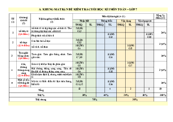 Đề thi học kì 1 môn Toán 7 năm 2023 - 2024 sách Kết nối tri thức với cuộc sống - Đề 3
