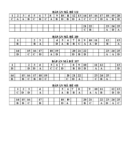Đề thi giữa học kì 1 môn Giáo dục quốc phòng 11 năm 2023 - 2024 sách Cánh diều | Đề 5
