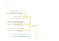 Sơ đồ tư duy - Triết học Mác Lenin| Đại học Kinh Tế Quốc Dân