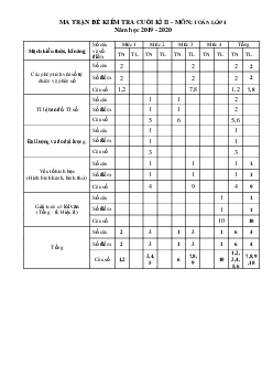 Đề thi học kì 2 lớp 4 môn Toán năm 2019 - 2020 theo Thông tư 22 - Đề 2