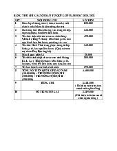 Bảng Thu Chi Các Khoản Từ Quỹ Lớp Năm Học 2020 - Tài liệu tổng hợp