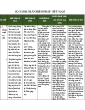 So sánh 5 bản Hiến pháp Việt Nam