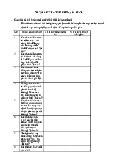 Ôn tập chương thiết kế mạng lưới - Môn quản trị học - Đại Học Kinh Tế - Đại học Đà Nẵng