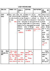 ÔN TẬP LUẬT THƯƠNG MẠI | Học viện Hành chính Quốc gia
