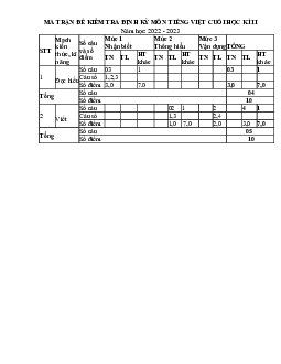 Đề thi học kì 2 lớp 1 năm 2022 - 2023 | Tiếng việt 1 | Cánh diều | đề 1