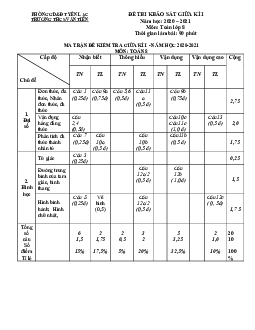 Đề thi giữa kì 1 Toán 8 năm 2020 – 2021 trường THCS Văn Tiến – Vĩnh Phúc