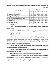 Bài tập QTDN: Tính giá thành và lợi nhuận thực tế trong tháng