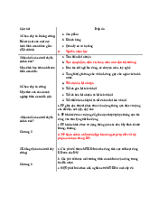 Câu hỏi trắc nghiệm - Quản trị kinh doanh| Đại học Kinh Tế Quốc Dân