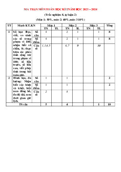 ĐỀ KIỂM TRA CUỐI HỌC KÌ 1 lớp 1 môn Toán - NĂM HỌC 2023-2024 | Đề 2 | Kết nối tri thức