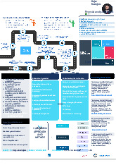 Essential Cheat Sheet for Mergers & Acquisitions Basics môn Sáp nhập, mua lại và tái cấu trúc doanh nghiệp  | Trường Đại học Kinh tế Thành phố Hồ Chí Minh