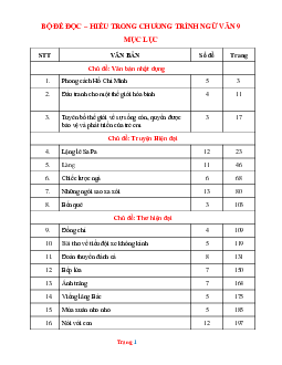 TOP 160 Đề Đọc Hiểu Ngữ Văn 9 Theo Từng Bài Học (Có Lời Giải)