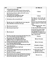 Tóm tắt bộ câu hỏi Môn Triết học Mác - Lênin | Đại học Cần Thơ