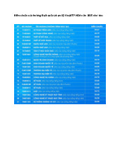 Điểm chuẩn Trường Đại học Sư phạm Kỹ thuật TPHCM năm 2025