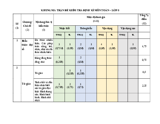 Đề giữa học kỳ 1 Toán 8 năm 2023 – 2024 trường THCS Quang Thịnh – Bắc Giang