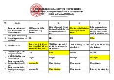 Đề cương ôn tập thi Môn Tin học văn phòng | Trường Cao đẳng Thực hành FPT