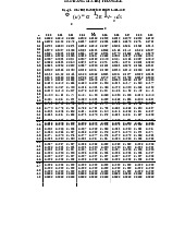 Các bảng giá trị thống kê môn Xác suất thống kê| Trường Đại học Ngoại Thương