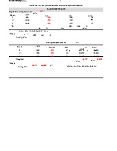 Khảo Sát Mạch Cộng Hưởng RLC Bằng Dao Động Ký Điện Tử môn Vật lý đại cương 2  | Học viện Công Nghệ Bưu Chính Viễn Thông