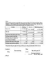TOP 2 câu hỏi kế toán chi phí môn chủ nghĩa xã hội khoa học| trường Đại học Huế
