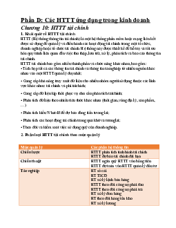 Bài giảng môn Hệ thống thông tin quản lý (Chương 10 đến 20)