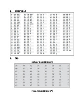 Bảng tra cứu Môn Lý thuyết mật mã | Đại học Bách Khoa Hà Nội