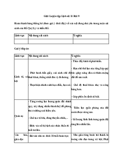 Giải Lịch sử 11 Bài 9: Cuộc cách mạng của Hồ Quý Ly và Triều Hồ (đầu thế kỉ XV) | Kết nối tri thức